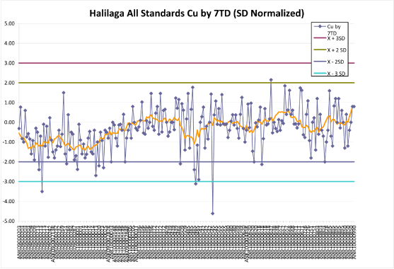 (COPPER STANDARD VALUES WITH 2SD LOGO)