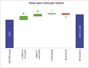 (BAR CHART)