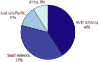 (PIE CHART)