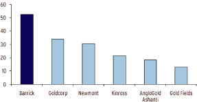 (BAR CHART)