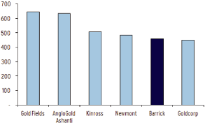 (BAR CHART)