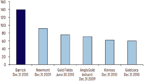 (BAR CHART)