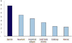 (BAR CHART)