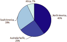 (PIE CHART)