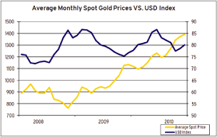 (LINE CHART)