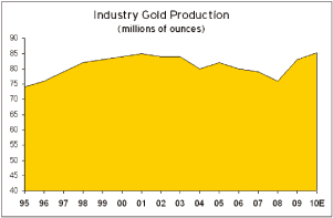 (LINE CHART)