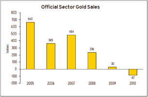 (BAR CHART)