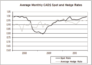 (LINE CHART)