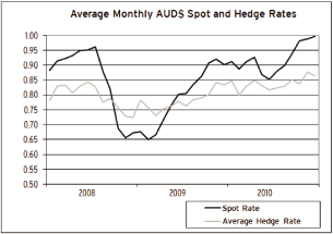 (LINE GRAPH)