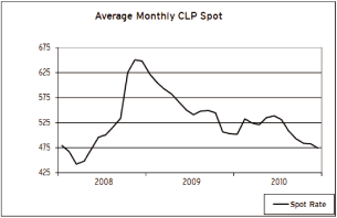 (LINE GRAPH)