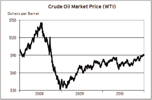 (LINE CHART)