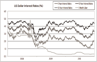 (LINE CHART)