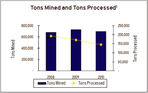 (BAR GRAPH)