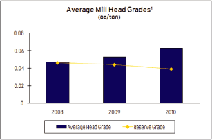 (BAR GRAPH)