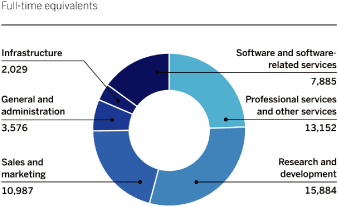 (PIE CHART)