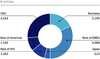 (GRAPH)