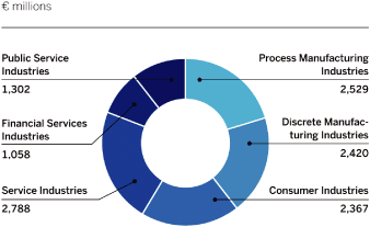 (PIE CHART)