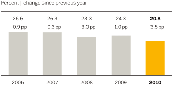 (GRAPH)