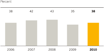 (GRAPH)