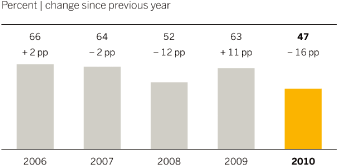 (GRAPH)