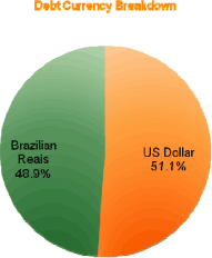 (PIE CHART)