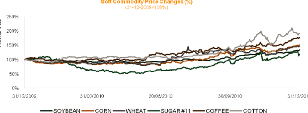 (LINE CHART)