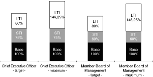 (PERFORMANCE GRAPH)