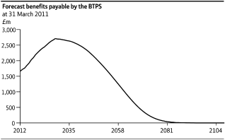 (LINE GRAPH)