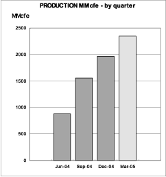 (BAR CHART)