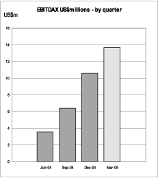 (BAR CHART)