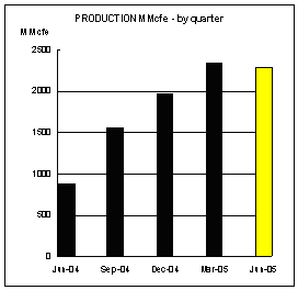 (BAR CHART)