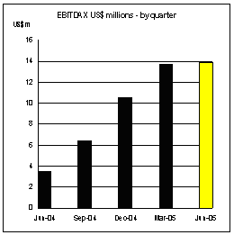 (BAR CHART)