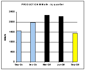 (BAR GRAPH)