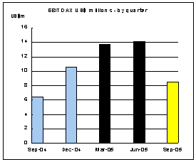 (BAR GRAPH)