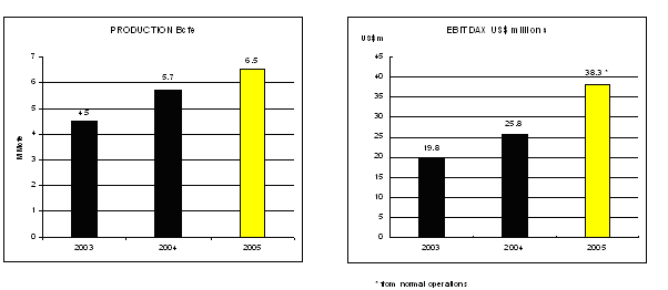 (BAR CHART)