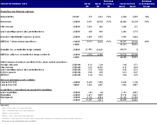 (PERFORMANCE TABLE)