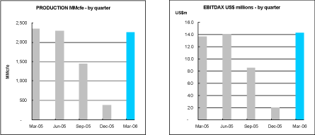 (BAR GRAPH)