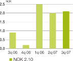 (BAR GRAPH)