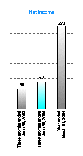 NET INCOME