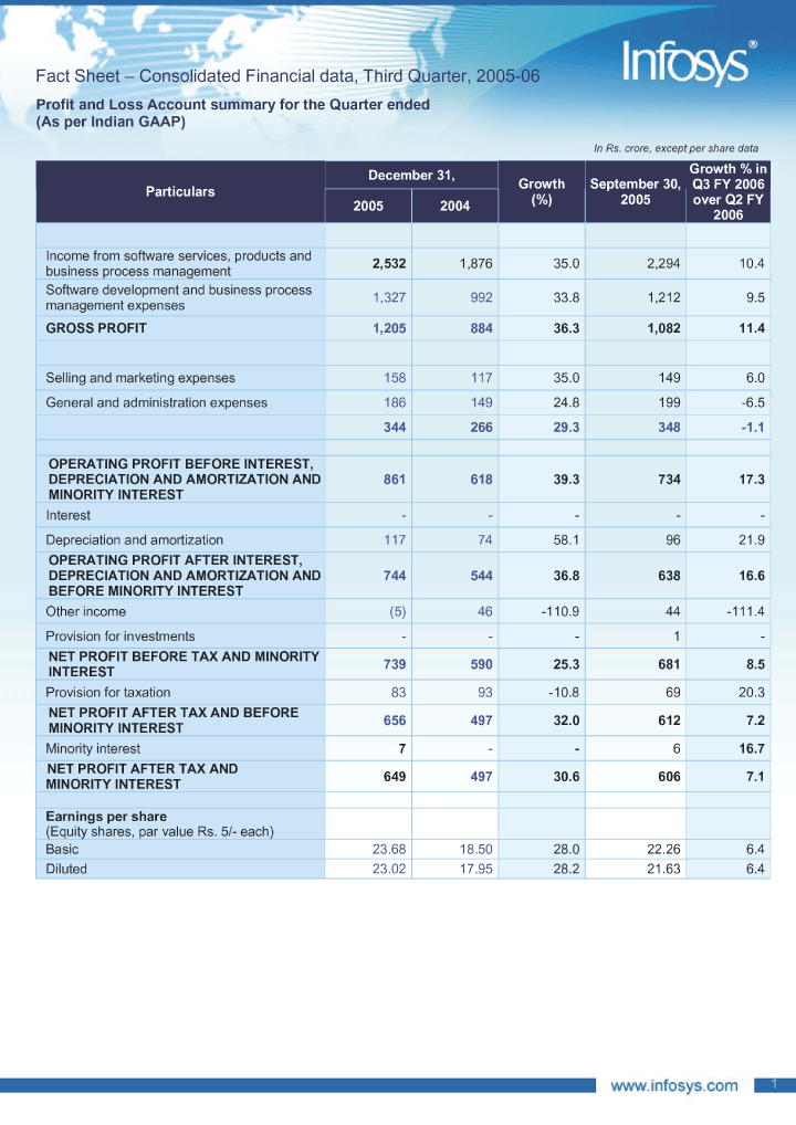 (FINANCIAL DATA)