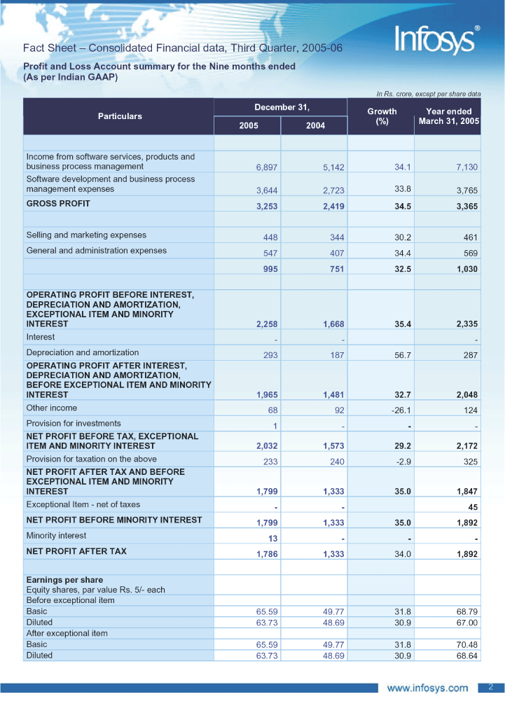 (FINANCIAL DATA)