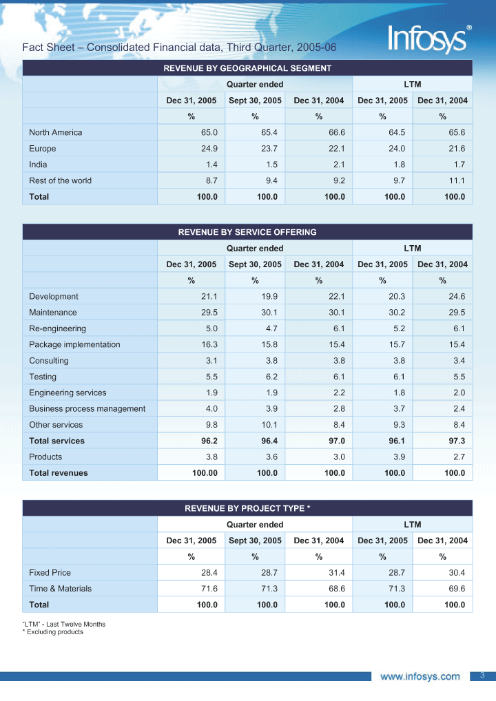 (FINANCIAL DATA)