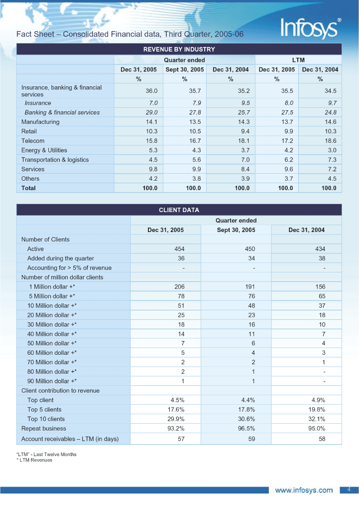 (FINANCIAL DATA)