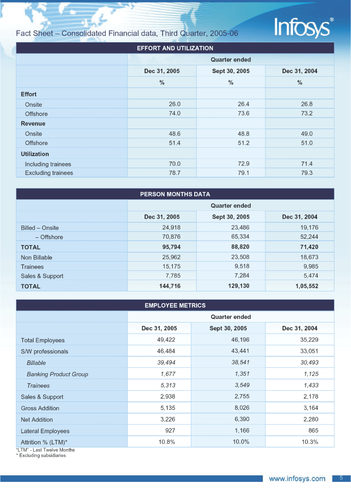 (FINANCIAL DATA)