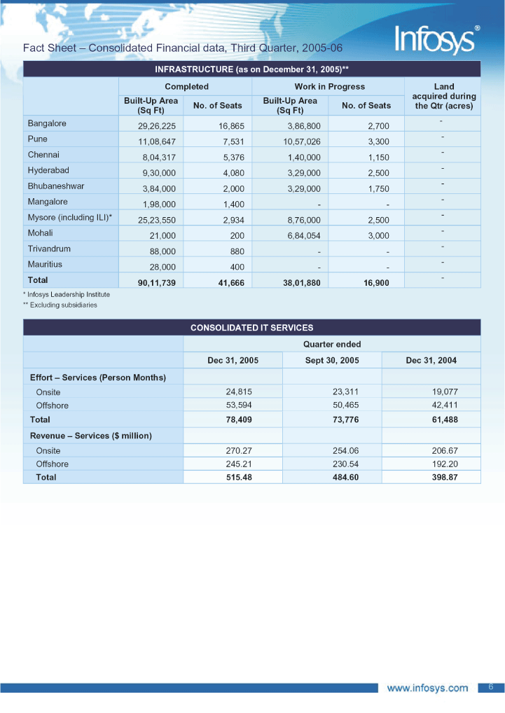 (FINANCIAL DATA)