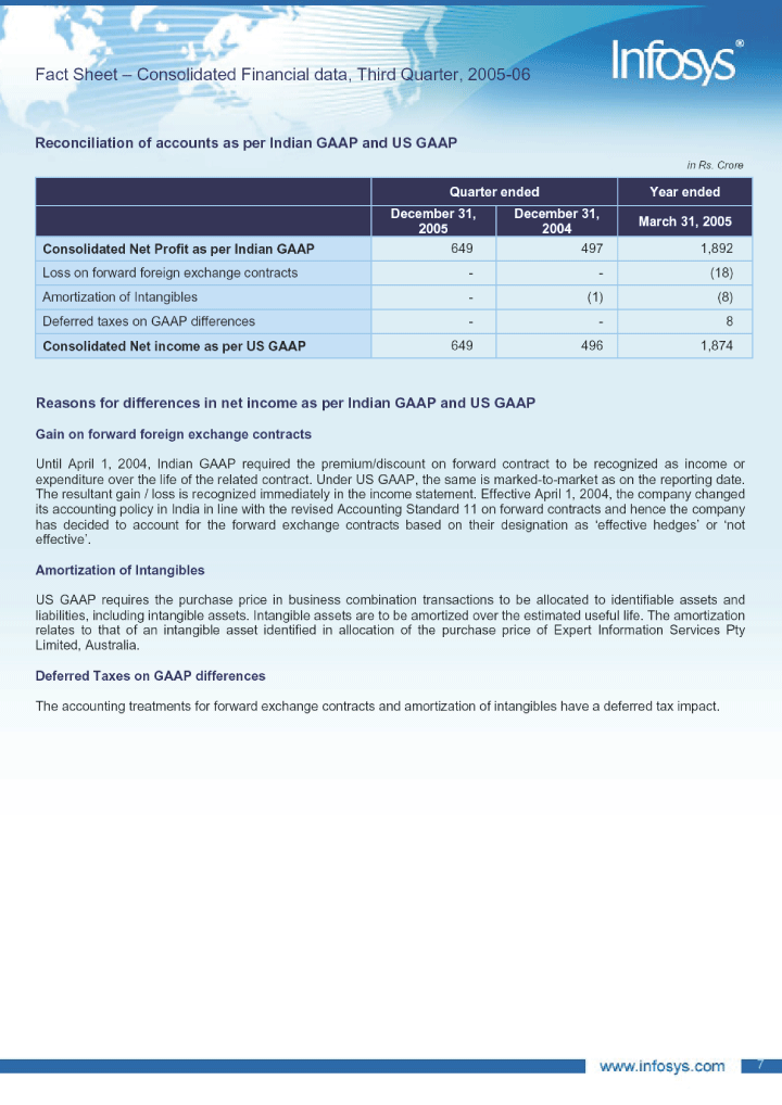 (FINANCIAL DATA)