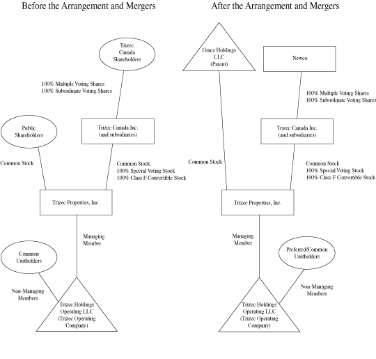 (GRAPH)