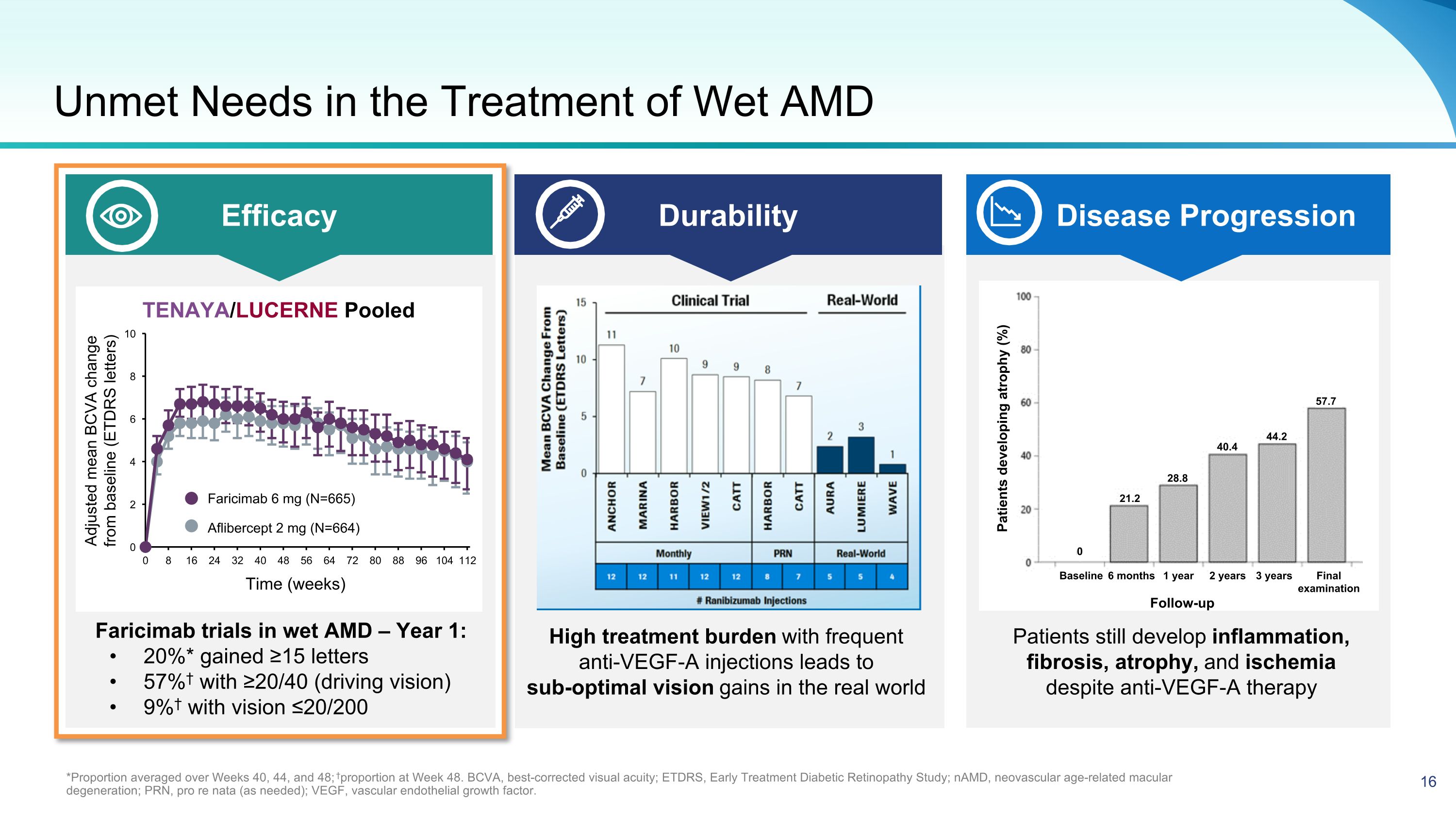 Slide 16