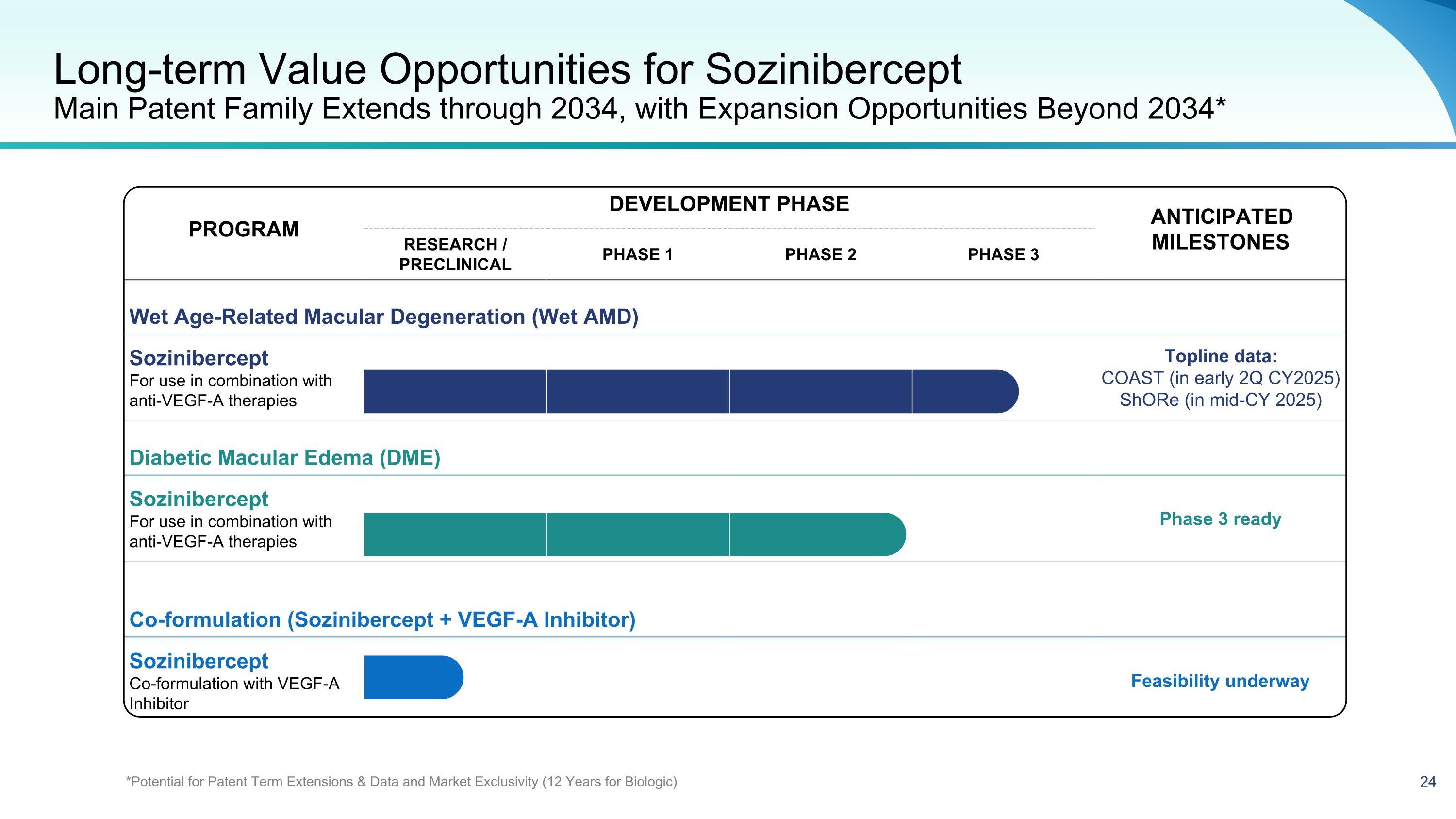 Slide 24