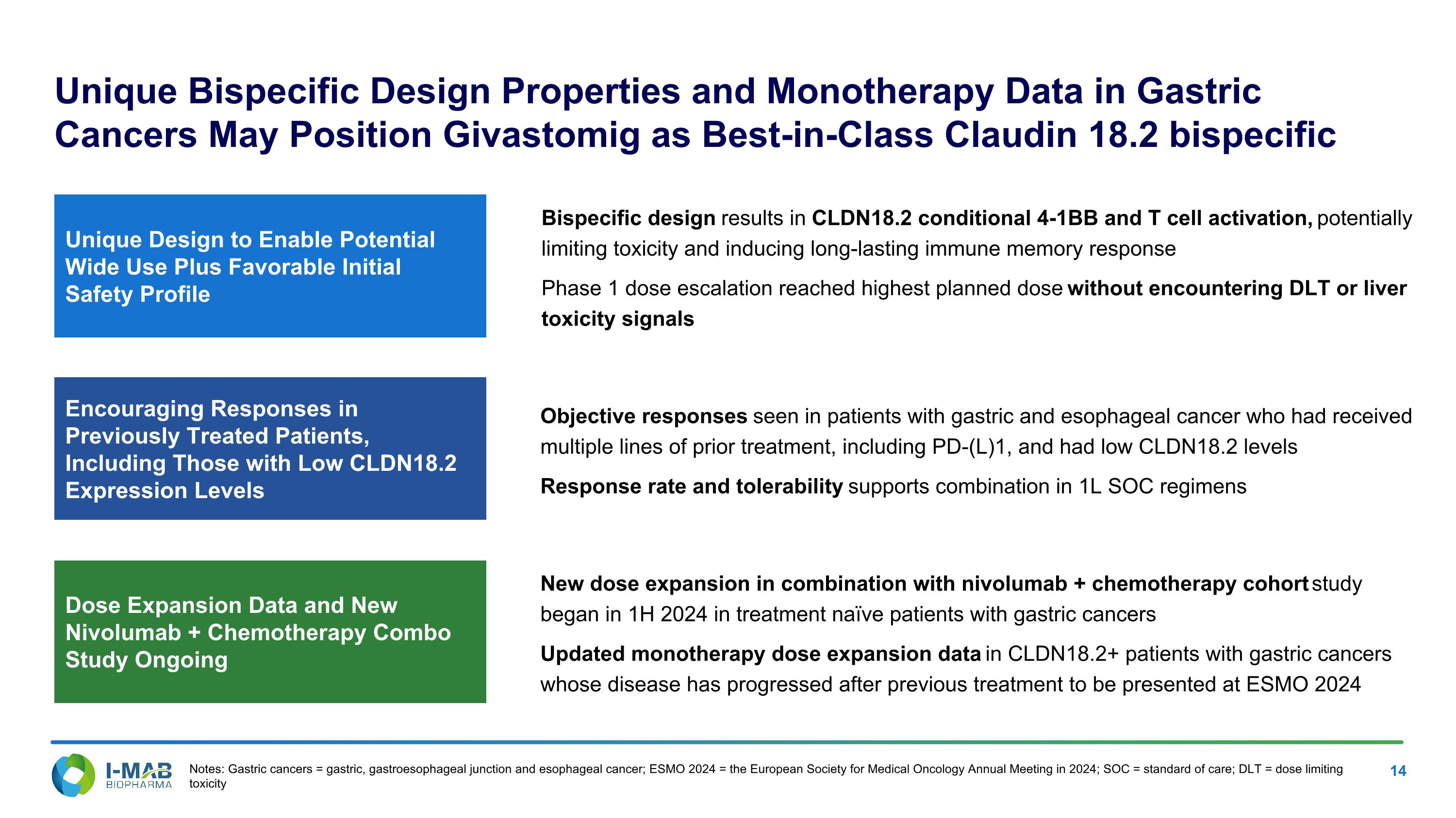 Slide 14